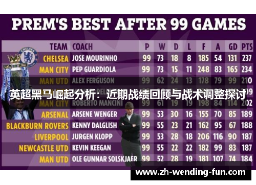 英超黑马崛起分析：近期战绩回顾与战术调整探讨