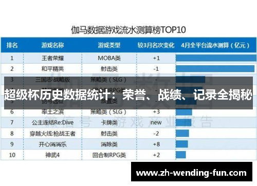 超级杯历史数据统计：荣誉、战绩、记录全揭秘