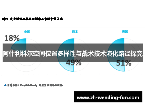 阿什利科尔空间位置多样性与战术技术演化路径探究 阿什利科尔空间位置多样性与战术技术演化路径探究